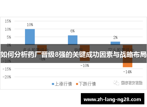 如何分析药厂晋级8强的关键成功因素与战略布局