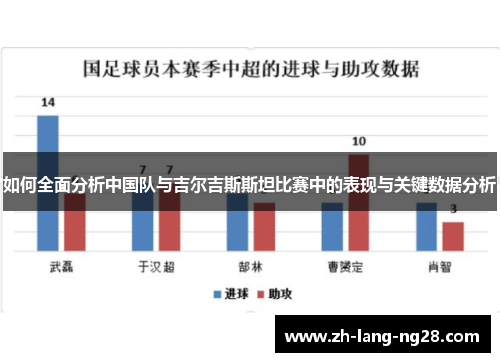 如何全面分析中国队与吉尔吉斯斯坦比赛中的表现与关键数据分析