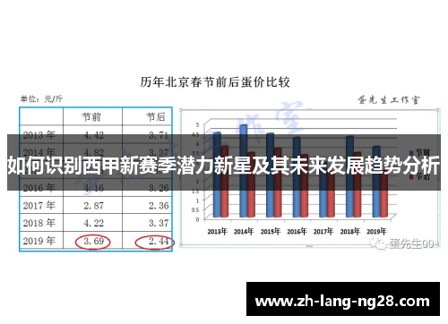 如何识别西甲新赛季潜力新星及其未来发展趋势分析
