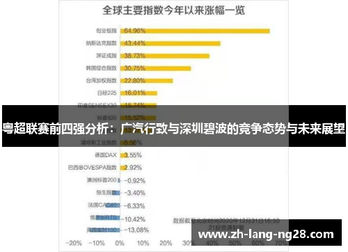 粤超联赛前四强分析：广汽行致与深圳碧波的竞争态势与未来展望