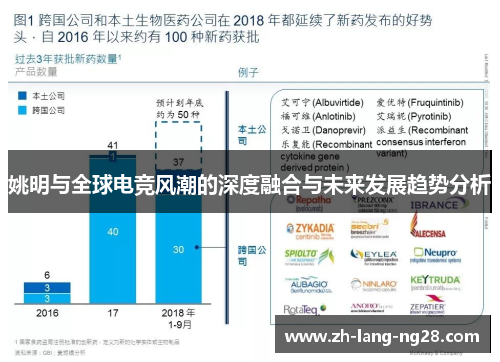 姚明与全球电竞风潮的深度融合与未来发展趋势分析