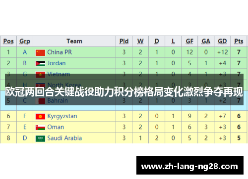欧冠两回合关键战役助力积分榜格局变化激烈争夺再现