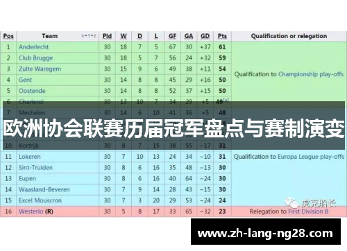 欧洲协会联赛历届冠军盘点与赛制演变