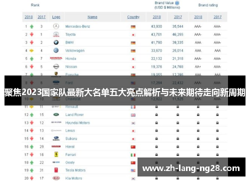 聚焦2023国家队最新大名单五大亮点解析与未来期待走向新周期