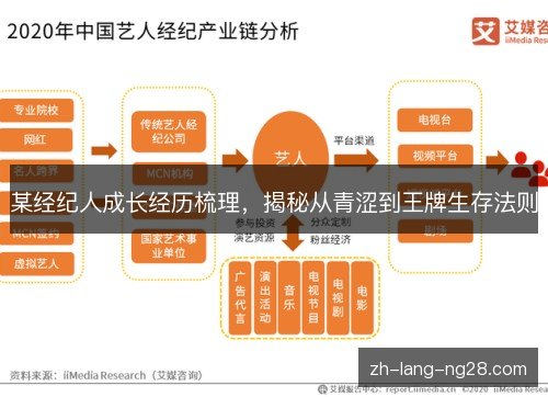 某经纪人成长经历梳理,揭秘从青涩到王牌生存法则 某经纪人成长经历梳理,揭秘从青涩到王牌生存法则
