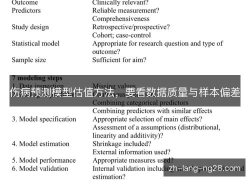 伤病预测模型估值方法,要看数据质量与样本偏差 伤病预测模型估值方法,要看数据质量与样本偏差
